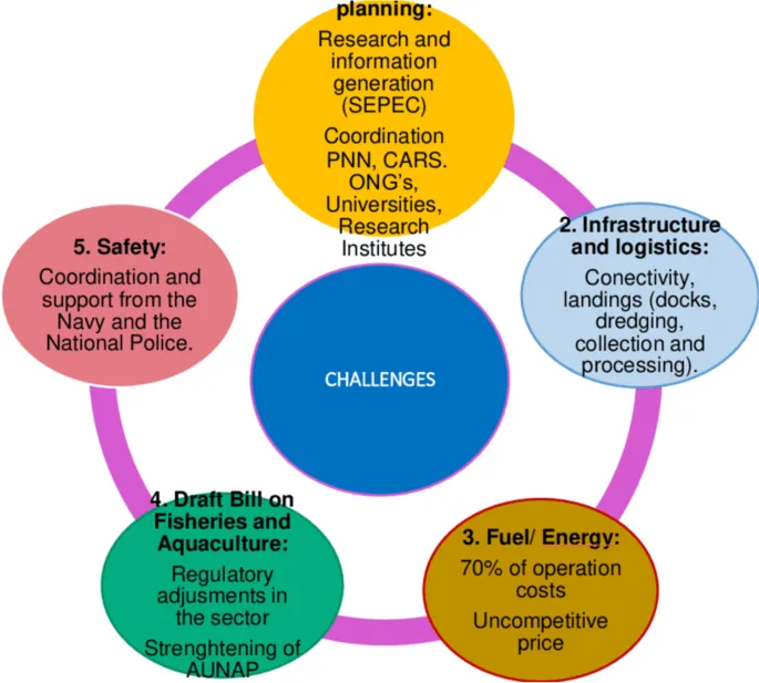 AI challenges in Aquaculture