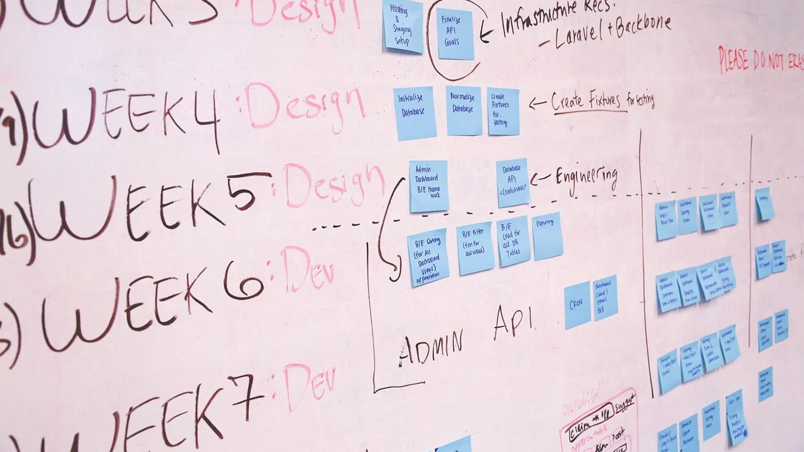 A team mapping a business process before automating it