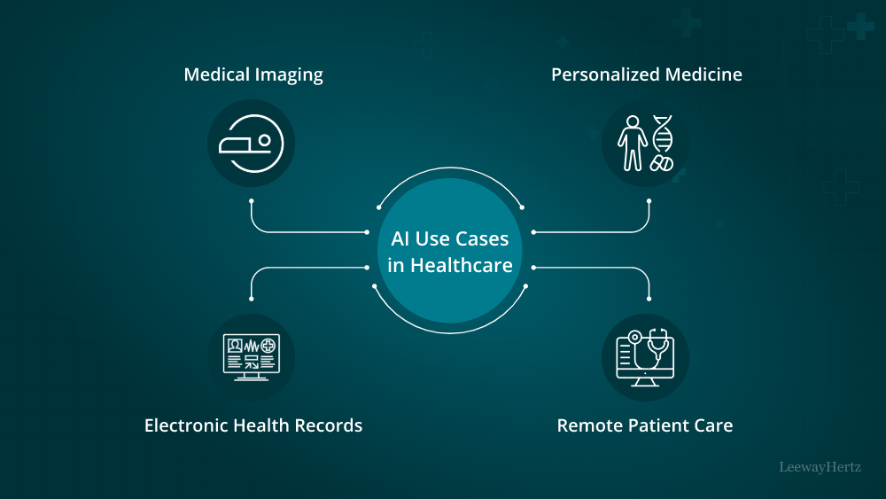 AI role in healthcare