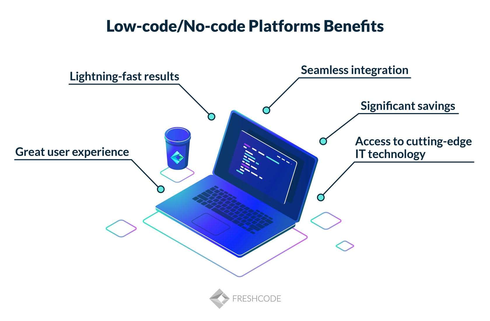 Automation Technologies - Low code no code benefits