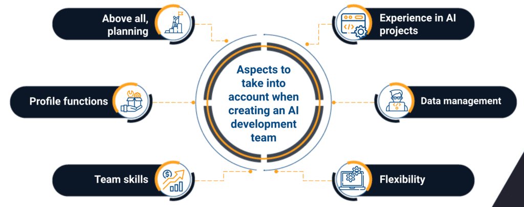 AI Development Team – Key Roles & Structure in 2024